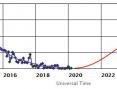 Solar Cycle Progression (Detail).JPG